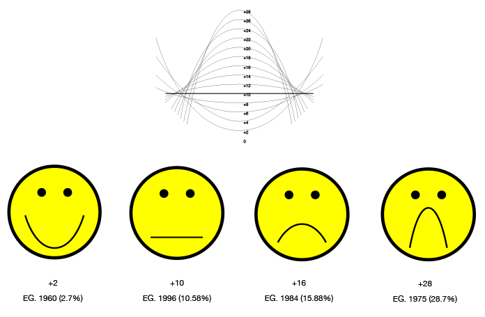 Misery Index Process 2